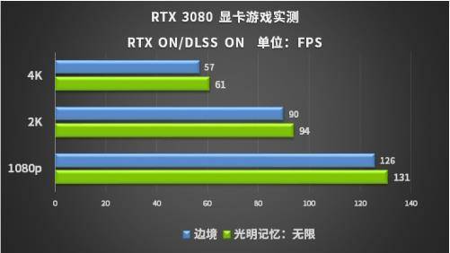 ON《光明记忆》与《边境》惊艳光追九游会真人第一品牌国产大作也要RTX(图3)