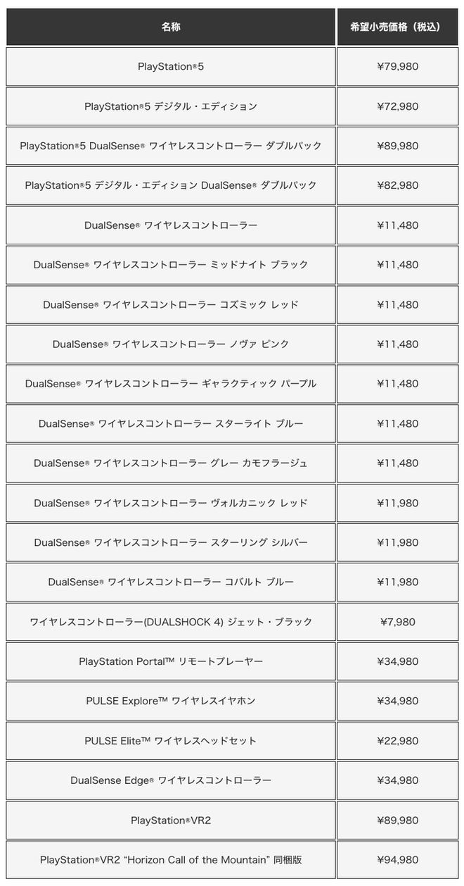 5在华大卖、在日涨价！索尼股价持续飙升九游会真人第一品牌PlayStation(图1)