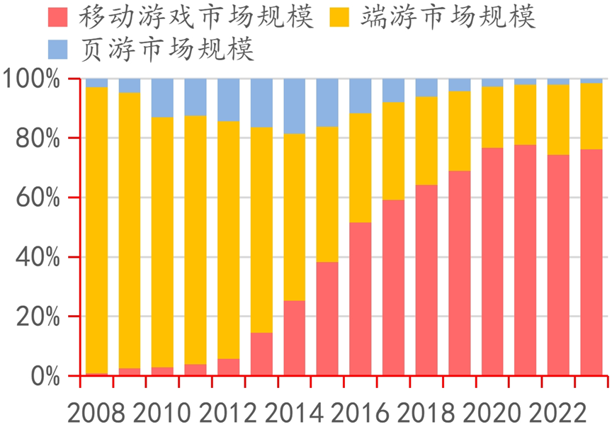 路在何方？深度解读电子游戏发展史丨智库九游会棋牌《黑神话》爆火背后国产游戏(图1)