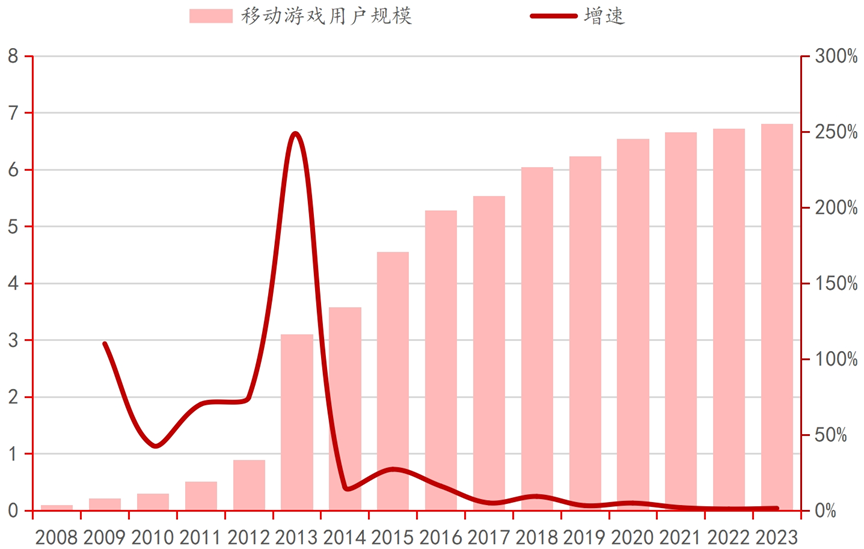 路在何方？深度解读电子游戏发展史丨智库九游会棋牌《黑神话》爆火背后国产游戏(图2)