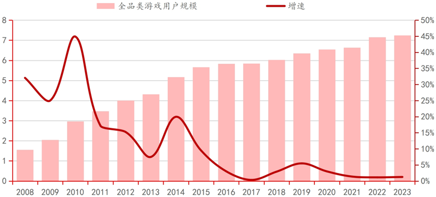 路在何方？深度解读电子游戏发展史丨智库九游会棋牌《黑神话》爆火背后国产游戏(图5)