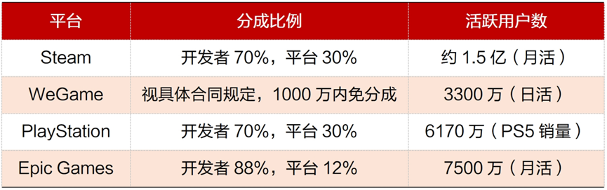 路在何方？深度解读电子游戏发展史丨智库九游会棋牌《黑神话》爆火背后国产游戏(图4)