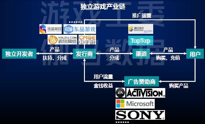 7年独立游戏发展机会研究报告j9九游会真人第一品牌201(图2)