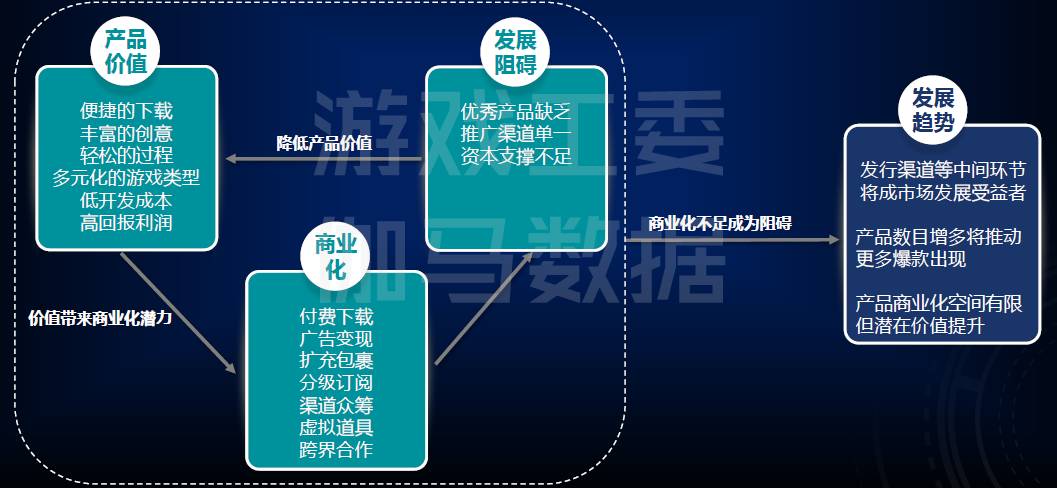 7年独立游戏发展机会研究报告j9九游会真人第一品牌201(图5)