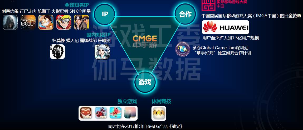 7年独立游戏发展机会研究报告j9九游会真人第一品牌201(图8)