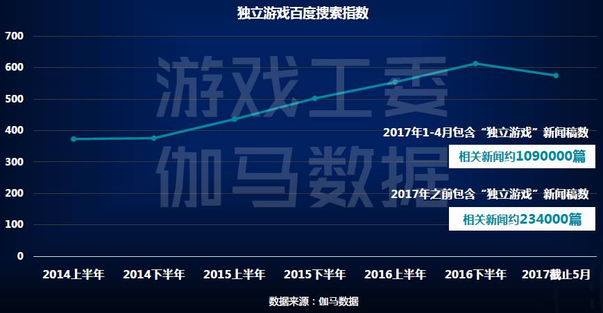 7年独立游戏发展机会研究报告j9九游会真人第一品牌201(图7)