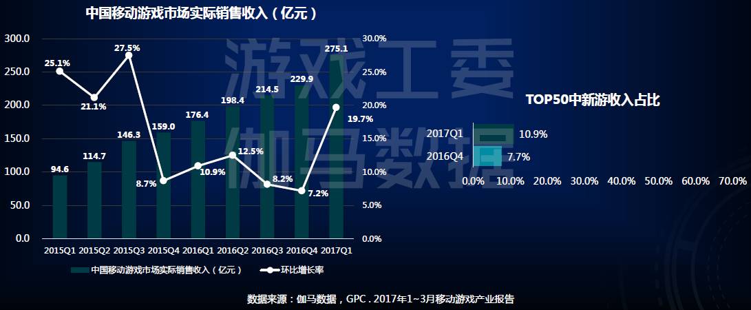 7年独立游戏发展机会研究报告j9九游会真人第一品牌201(图10)