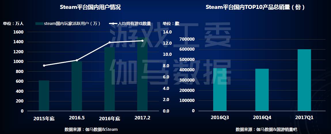 7年独立游戏发展机会研究报告j9九游会真人第一品牌201(图11)