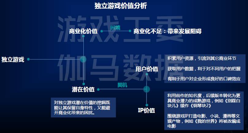 7年独立游戏发展机会研究报告j9九游会真人第一品牌201(图12)